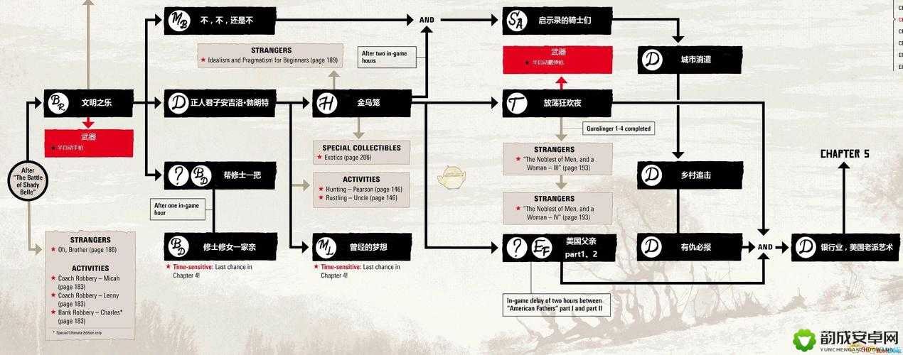 荒野大镖客 2 劫掠小屋任务攻略及流程