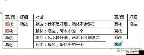 洛川群侠传鞑靼任务及剧情流程指南