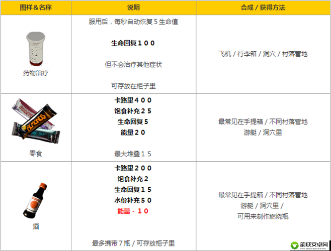 阴暗森林全物品获取及作用